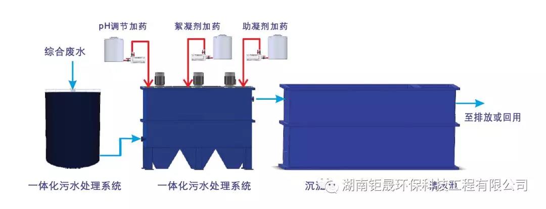 长沙大型污水处理设备销售,环保设备生产,湖南钜晟环保科技工程有限公司 长沙大型污水处理设备销售,环保设备生产,湖南钜晟环保科技工程有限公司